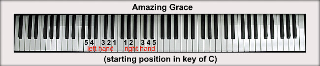 true piano registration key